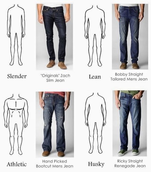 View more variety of jeans Choose denim acccording to body type