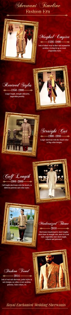 Mens wedding sherwani styles, infograph on mens sherwani